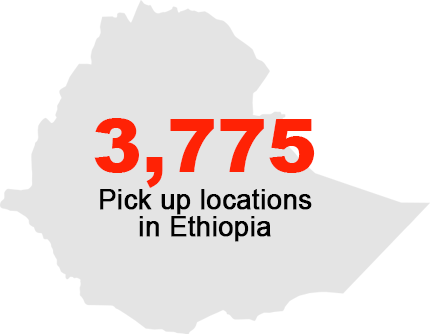 3,775 Pickup Locations in Ethiopia